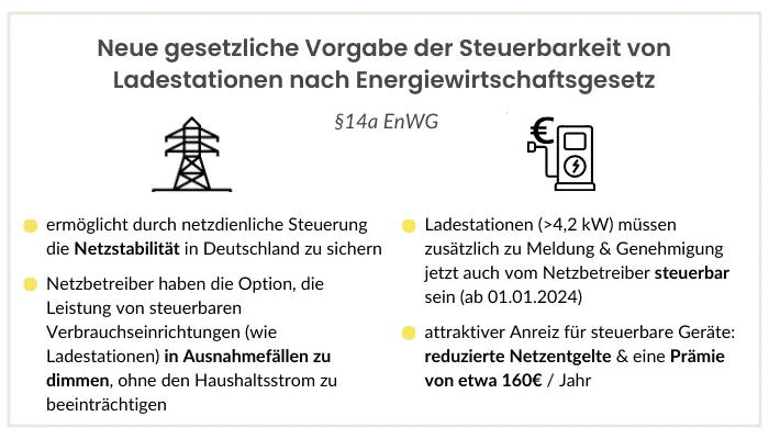 Neue gesetzliche Vorgabe der Steuerbarkeit von Ladestationen nach Energiewirtschaftsgesetz (§14a EnWG) – KWiQ