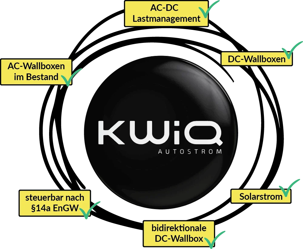 KWiQ-unser ganzheitlicher Ansatz_Teil 2